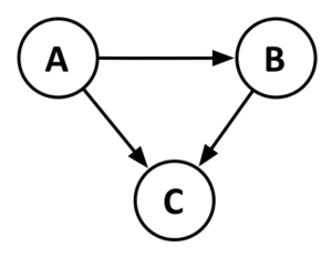 Simple graph structure