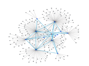 complex graph structure