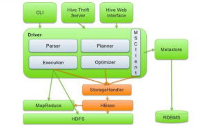 Hive Architecture