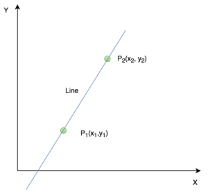 straight line between two points