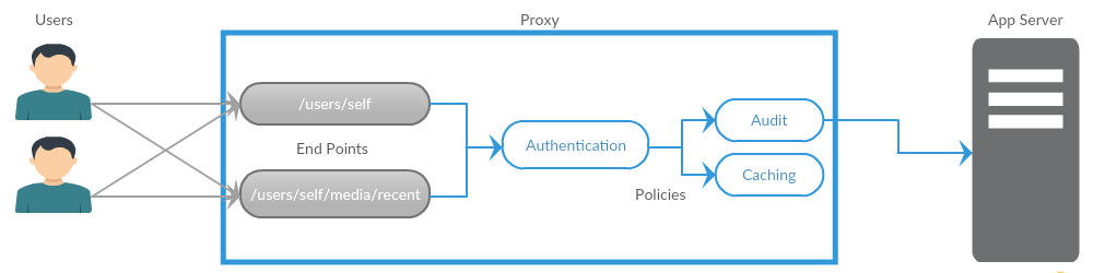 Adc-flow-diagram 