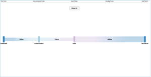 Drill down version of the application traffic